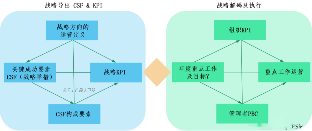 产品经理，产品经理网站